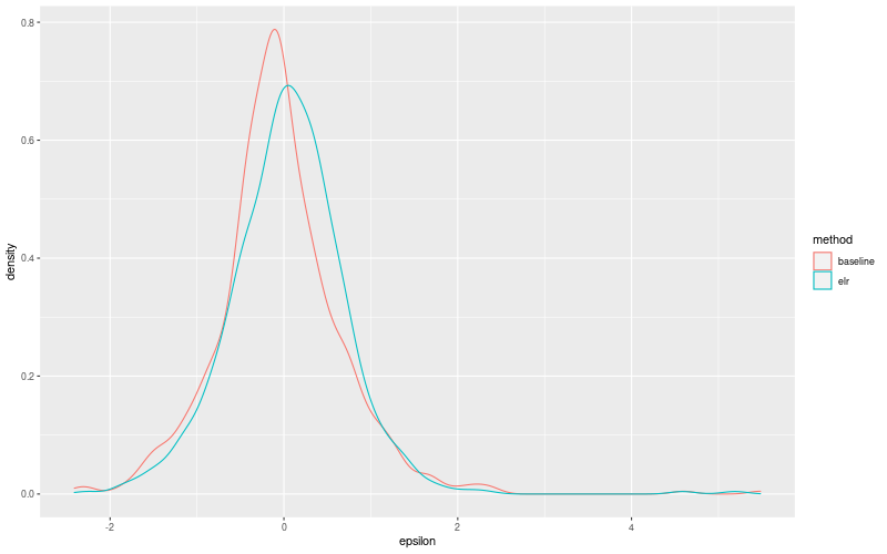 My plot :)